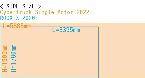 #Cybertruck Single Motor 2022- + ROOX X 2020-